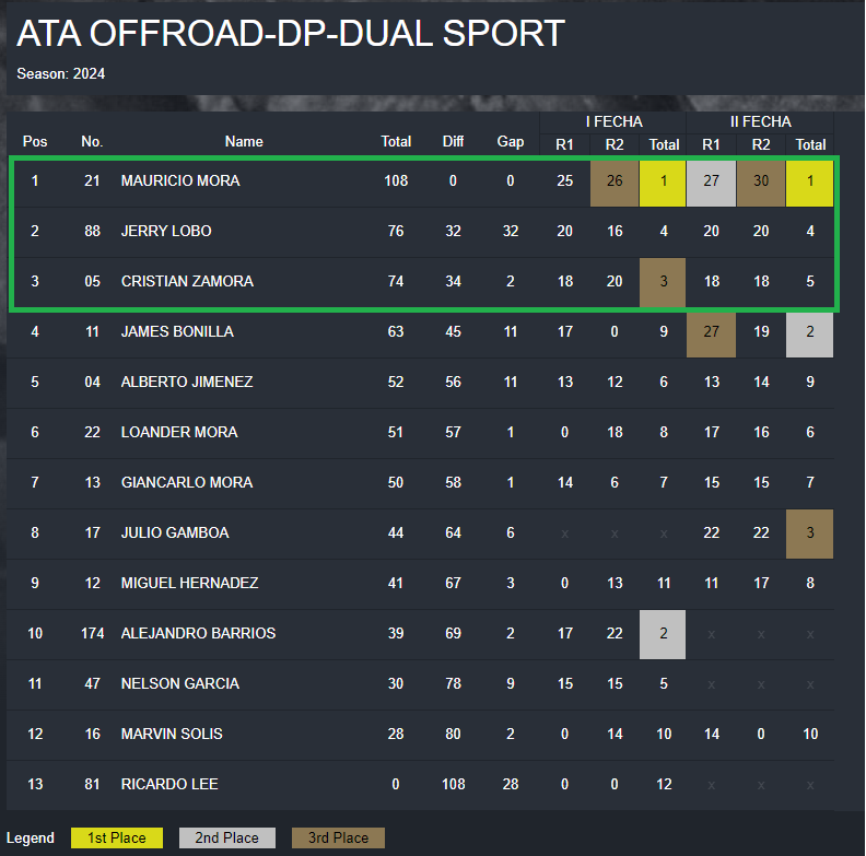G-DUAL